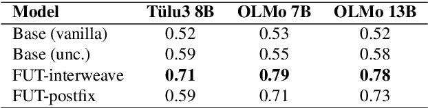 Figure 3 for Teaching Language Models to Faithfully Express their Uncertainty