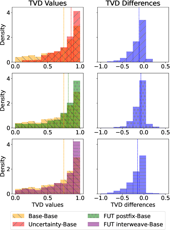 Figure 4 for Teaching Language Models to Faithfully Express their Uncertainty