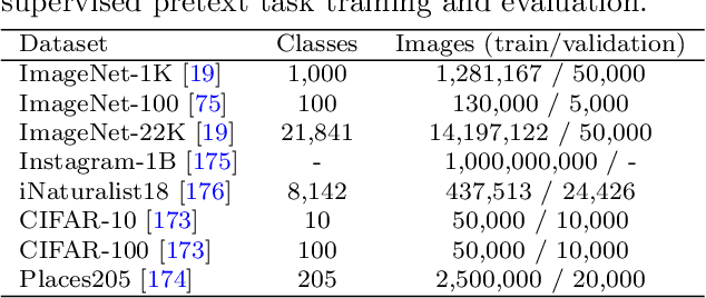 Figure 2 for A review on discriminative self-supervised learning methods