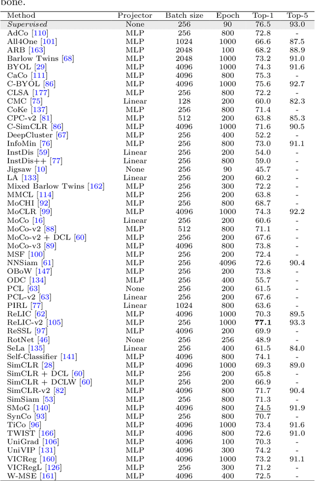 Figure 4 for A review on discriminative self-supervised learning methods
