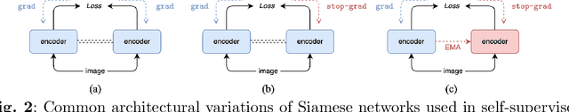 Figure 3 for A review on discriminative self-supervised learning methods