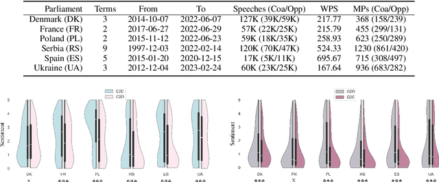 Figure 2 for Affective Polarization across European Parliaments