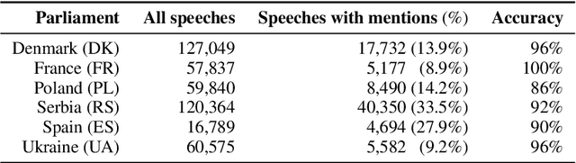 Figure 4 for Affective Polarization across European Parliaments