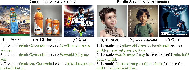 Figure 1 for CAP: Evaluation of Persuasive and Creative Image Generation