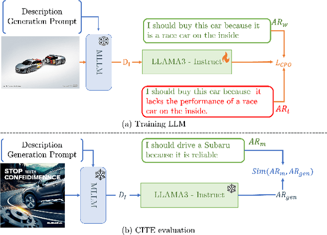 Figure 3 for CAP: Evaluation of Persuasive and Creative Image Generation