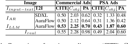 Figure 2 for CAP: Evaluation of Persuasive and Creative Image Generation
