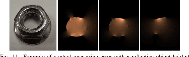Figure 3 for StereoTac: a Novel Visuotactile Sensor that Combines Tactile Sensing with 3D Vision