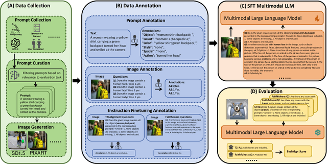 Figure 2 for EVALALIGN: Supervised Fine-Tuning Multimodal LLMs with Human-Aligned Data for Evaluating Text-to-Image Models