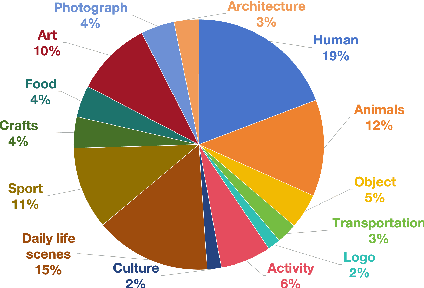 Figure 3 for EVALALIGN: Supervised Fine-Tuning Multimodal LLMs with Human-Aligned Data for Evaluating Text-to-Image Models