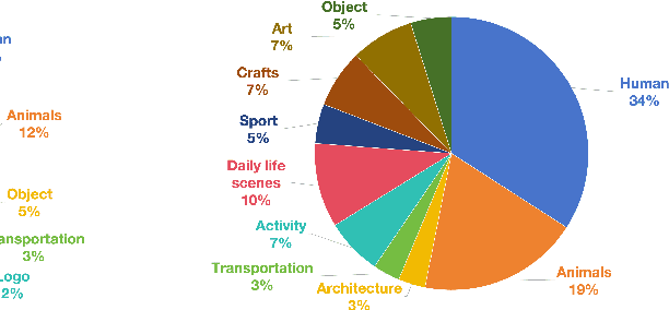 Figure 4 for EVALALIGN: Supervised Fine-Tuning Multimodal LLMs with Human-Aligned Data for Evaluating Text-to-Image Models