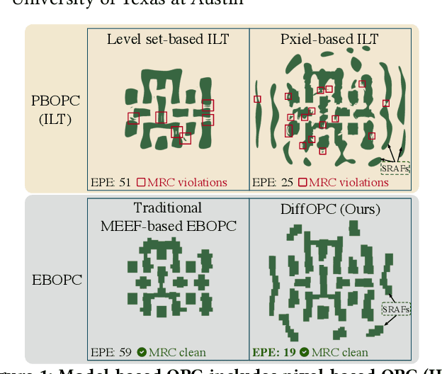 Figure 1 for Differentiable Edge-based OPC