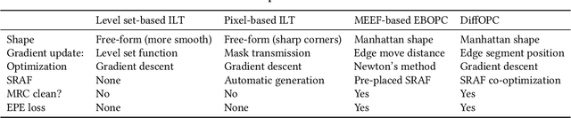 Figure 2 for Differentiable Edge-based OPC