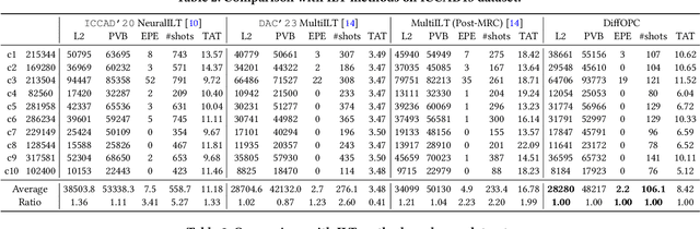 Figure 4 for Differentiable Edge-based OPC