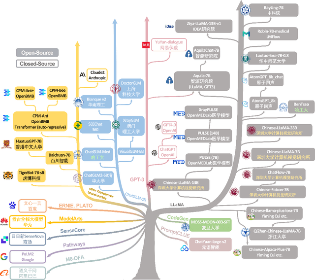 Figure 4 for Evaluating Large Language Models for Radiology Natural Language Processing