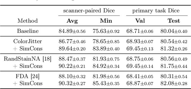 Figure 2 for SCORPION: Addressing Scanner-Induced Variability in Histopathology