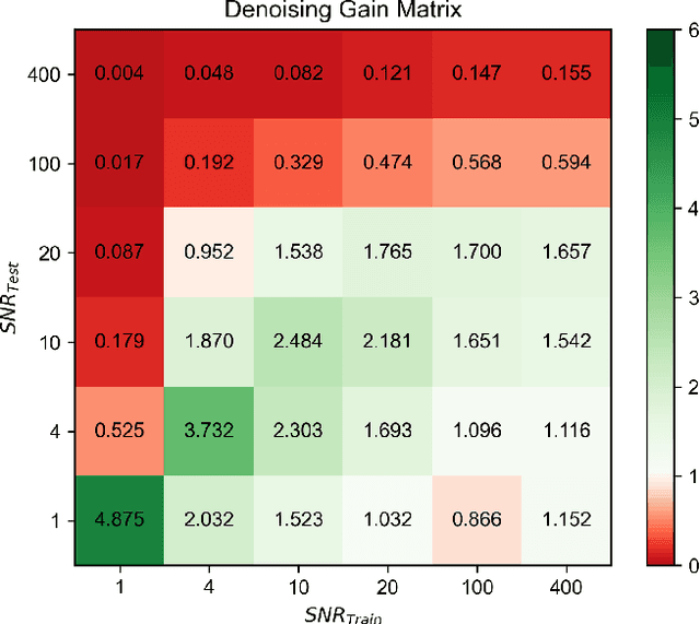 Figure 3 for Denoising and Reconstruction of Nonlinear Dynamics using Truncated Reservoir Computing
