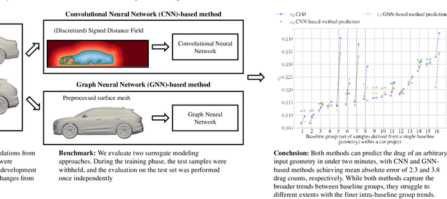 Figure 1 for Benchmarking Convolutional Neural Network and Graph Neural Network based Surrogate Models on a Real-World Car External Aerodynamics Dataset