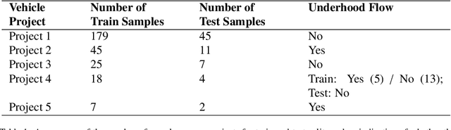 Figure 2 for Benchmarking Convolutional Neural Network and Graph Neural Network based Surrogate Models on a Real-World Car External Aerodynamics Dataset