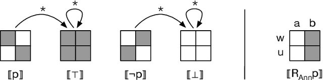 Figure 3 for De Re and De Dicto Knowledge in Egocentric Setting