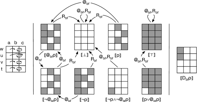 Figure 4 for De Re and De Dicto Knowledge in Egocentric Setting