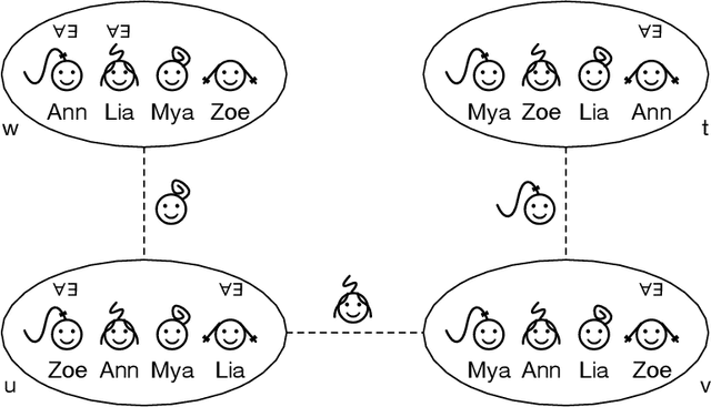 Figure 1 for De Re and De Dicto Knowledge in Egocentric Setting