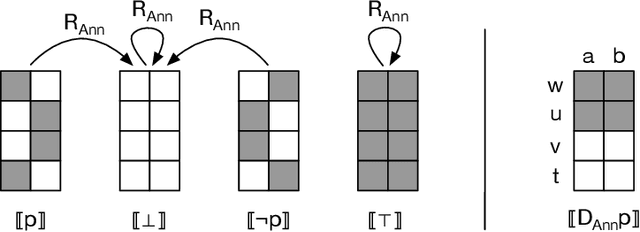 Figure 2 for De Re and De Dicto Knowledge in Egocentric Setting