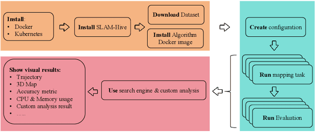 Figure 1 for Benchmarking SLAM Algorithms in the Cloud: The SLAM Hive System