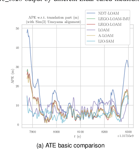 Figure 2 for Benchmarking SLAM Algorithms in the Cloud: The SLAM Hive System