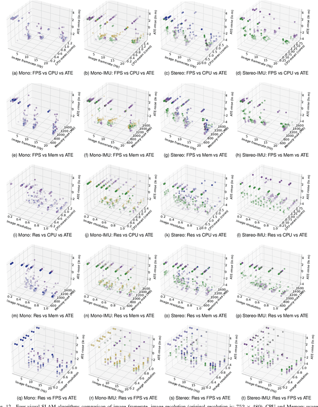 Figure 4 for Benchmarking SLAM Algorithms in the Cloud: The SLAM Hive System