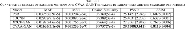 Figure 3 for Coarse-Fine View Attention Alignment-Based GAN for CT Reconstruction from Biplanar X-Rays