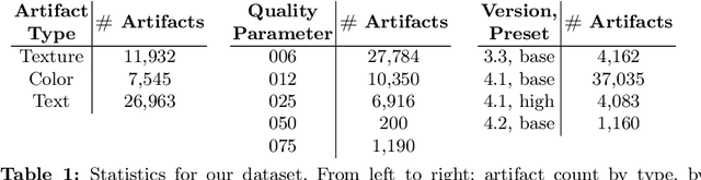 Figure 2 for JPEG AI Image Compression Visual Artifacts: Detection Methods and Dataset