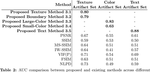 Figure 4 for JPEG AI Image Compression Visual Artifacts: Detection Methods and Dataset