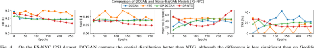 Figure 4 for Synthetic Trajectory Generation Through Convolutional Neural Networks