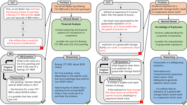 Figure 4 for Towards Generalist Prompting for Large Language Models by Mental Models