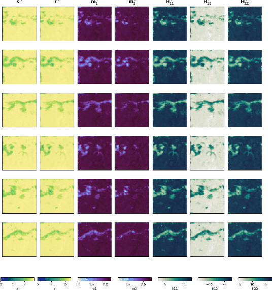 Figure 4 for Neural SPDE solver for uncertainty quantification in high-dimensional space-time dynamics