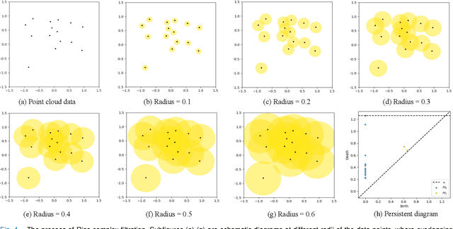 Figure 4 for Two-Stage Hierarchical and Explainable Feature Selection Framework for Dimensionality Reduction in Sleep Staging