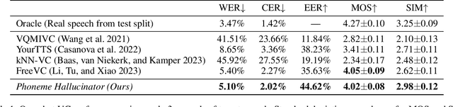 Figure 2 for Phoneme Hallucinator: One-shot Voice Conversion via Set Expansion
