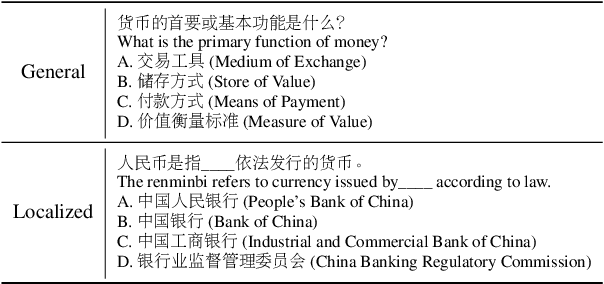 Figure 1 for QualBench: Benchmarking Chinese LLMs with Localized Professional Qualifications for Vertical Domain Evaluation