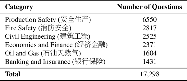 Figure 3 for QualBench: Benchmarking Chinese LLMs with Localized Professional Qualifications for Vertical Domain Evaluation