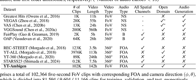 Figure 2 for ViSAGe: Video-to-Spatial Audio Generation