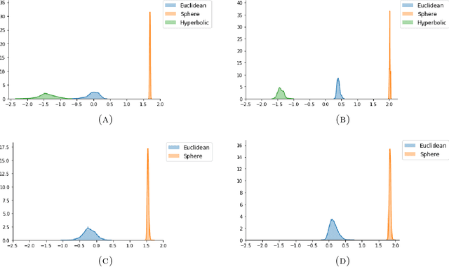 Figure 2 for An Intrinsic Approach to Scalar-Curvature Estimation for Point Clouds