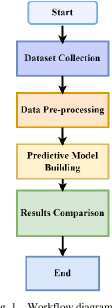 Figure 1 for OOG- Optuna Optimized GAN Sampling Technique for Tabular Imbalanced Malware Data