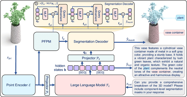 Figure 3 for Kestrel: Point Grounding Multimodal LLM for Part-Aware 3D Vision-Language Understanding