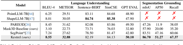 Figure 2 for Kestrel: Point Grounding Multimodal LLM for Part-Aware 3D Vision-Language Understanding