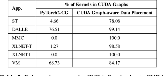Figure 4 for PyGraph: Robust Compiler Support for CUDA Graphs in PyTorch
