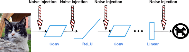 Figure 1 for Variance-Aware Noisy Training: Hardening DNNs against Unstable Analog Computations