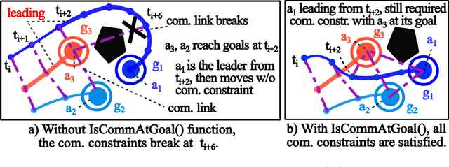 Figure 4 for Multi-Agent Path Finding under Limited Communication Range Constraint via Dynamic Leading