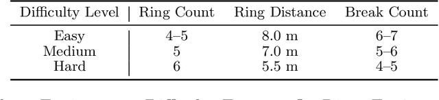 Figure 2 for Multi-Agent Path Finding under Limited Communication Range Constraint via Dynamic Leading