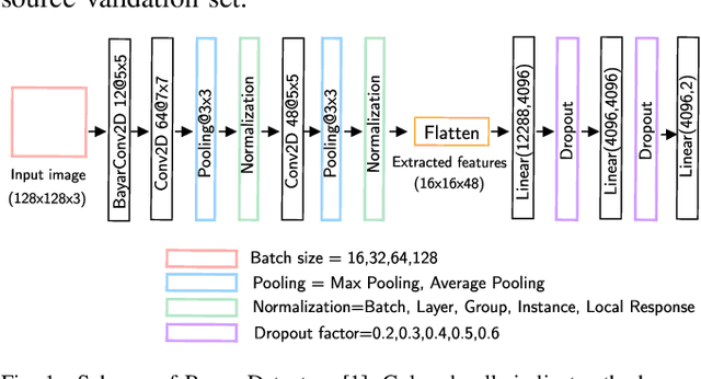 Figure 1 for Pick the Largest Margin for Robust Detection of Splicing