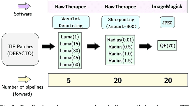 Figure 2 for Pick the Largest Margin for Robust Detection of Splicing